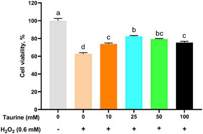 Effects of taurine on the growth performance, diarrhea, oxidative stress and intestinal barrier function of weanling piglets